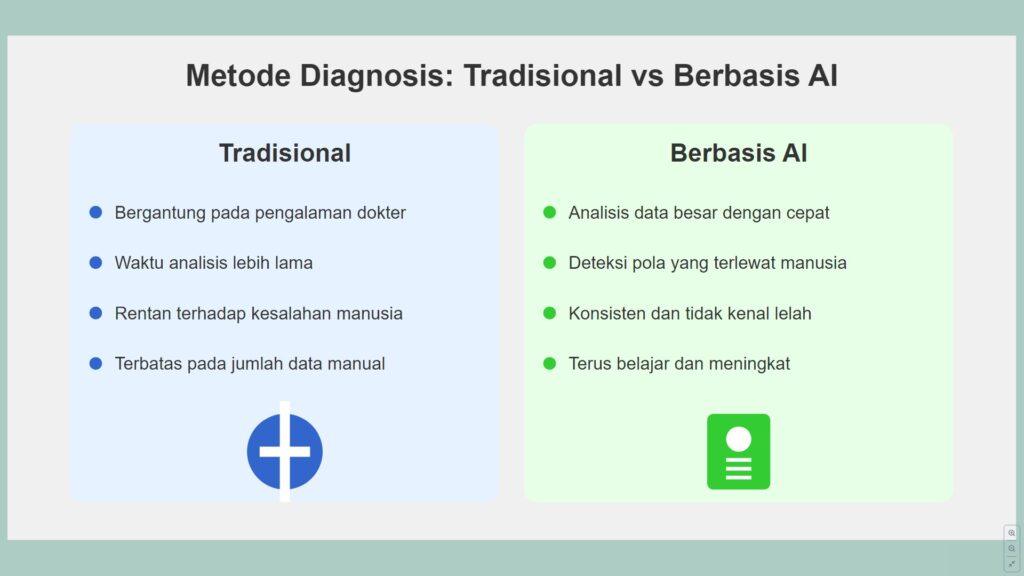 Metode Diagnosis Tradisional vs Berbasis AI