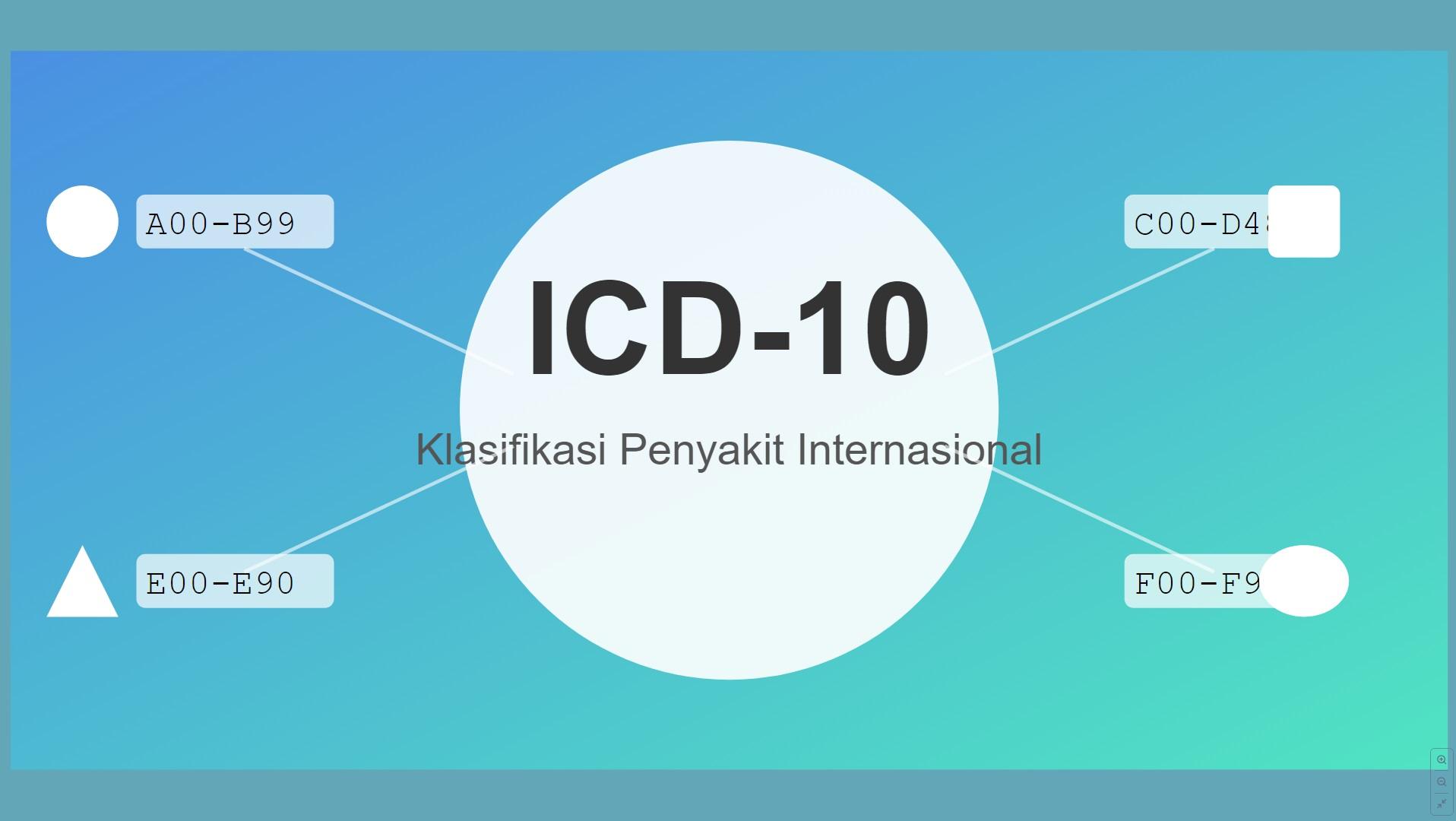 ICD 10 Sistem Lengkap Klasifikasi Penyakit Internasional